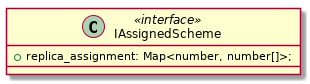 class IAssignedScheme <<interface>> {
  + replica_assignment: Map<number, number[]>;
}