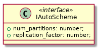 class IAutoScheme <<interface>> {
  + num_partitions: number;
  + replication_factor: number;
}